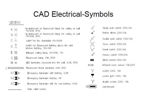 electrical box dwg|electrical rough in symbols.